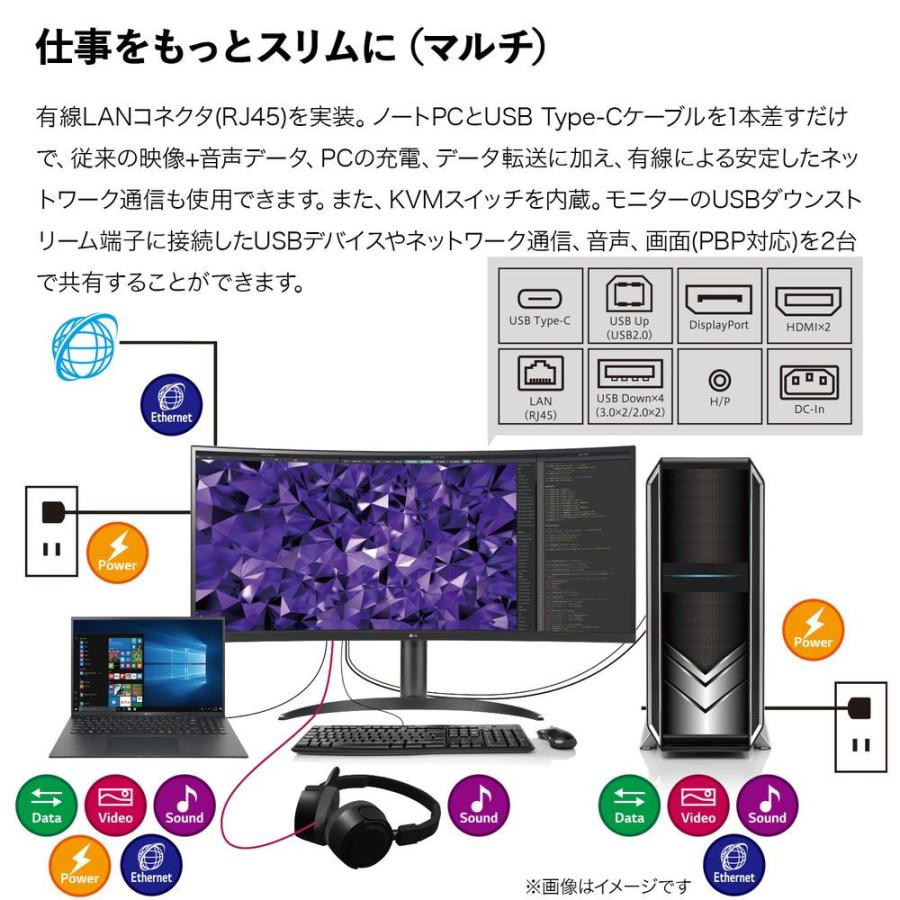 LG [34型 LG UltraWide 3440×1440 21:9 IPS曲面型ウルトラワイドモニター/LAN端子/KVMスイッチ/PBP/USB Type-C端子] 34WQ75C-B 返品種別B｜joshin｜03