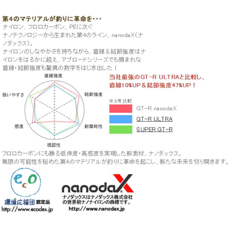 サンヨーナイロン GT-R nanodaX クリスタルハード 100m クリスタルクリア(2lb/ 0.5号相当) 返品種別B｜joshin｜05