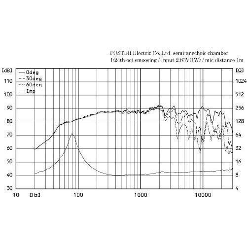 FOSTEX フォステクス 10cmフルレンジスピーカーユニット(1本 FOSTEX フォステクス 10cmフルレンジスピーカーユニット(1本