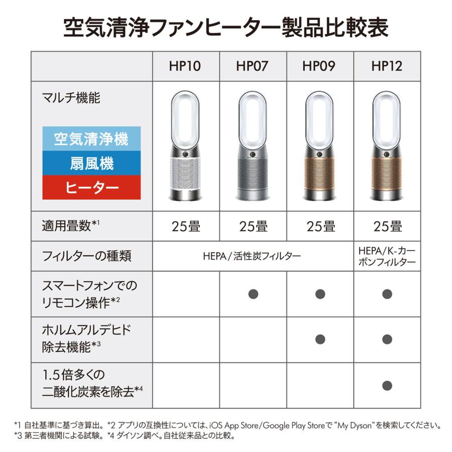 Dyson ダイソン|Dyson (国内正規品)空気清浄・送風機能付ファン Dyson ダイソン|Dyson (国内正規品)空気清浄・送風機能付ファン
