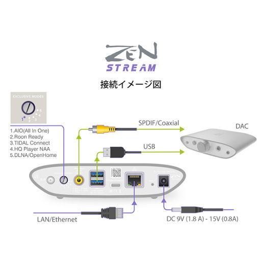 アイファイ・オーディオ ネットワークオーディオトランスポート iFi-Audio ZEN-STREAM 返品種別A｜joshin｜10