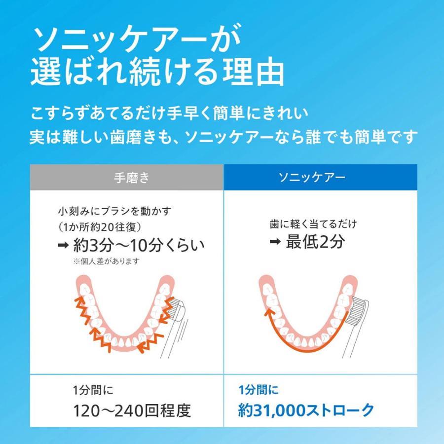 PHILIPS   フィリップス　ソニケアー　新品未開封 Philips フィリップス ソニッケアー ホワイトプラス 替えブラシ