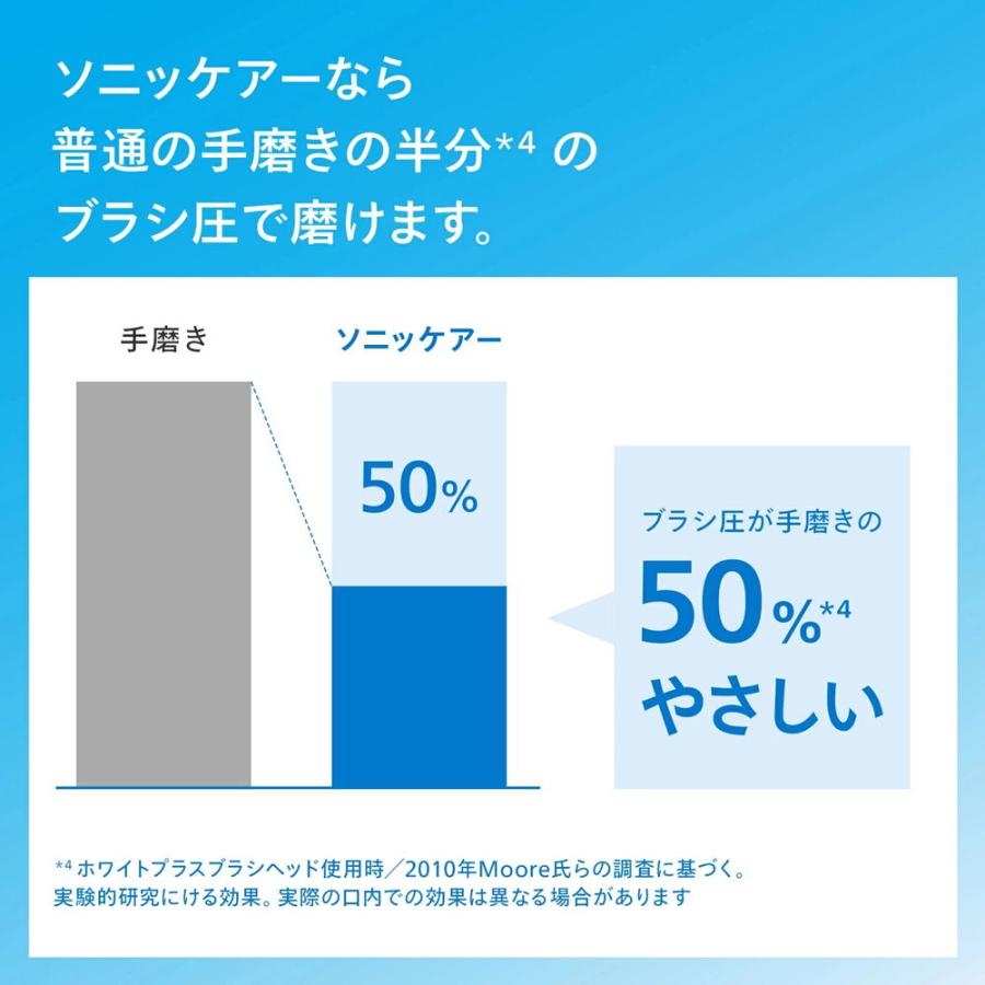Philips フィリップス 電動歯ブラシ(ピンク) Sonicare