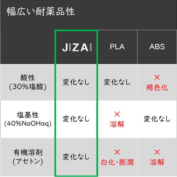 JIZAI 3Dプリンタ PPフィラメント 1.75mm径 500g 反り改善