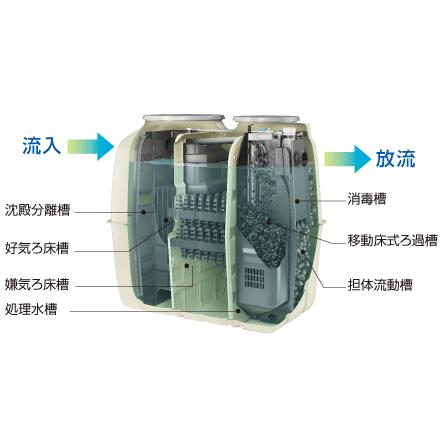浄化槽　５人槽　クボタKZⅡ-5　送料込 joukasou-yafoo_31