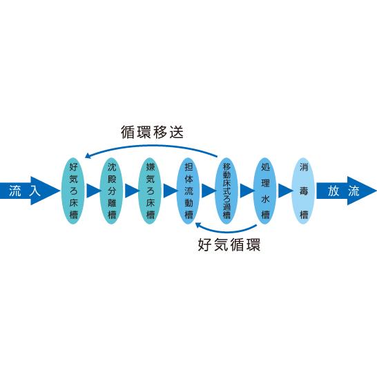 クボタ KZII-5 　浄化槽　５人槽_7