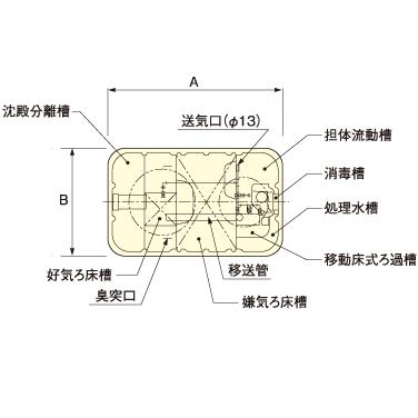 合併浄化槽 5人槽 クボタ KZII-5 ブロワ 嵩上材付 送料無料 税込