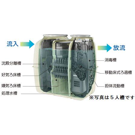 合併浄化槽 7人槽 クボタ KZII-7 ブロワ・嵩上材付 送料込 税込 合併浄化槽 7人槽 クボタ KZII-7 ブロワ・嵩上材付 送料込 税込
