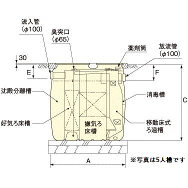 浄化槽 7人槽 クボタ KZII-7 ブロワ 嵩上材付 送料無料 税込 浄化槽 7人槽 クボタ KZII-7 ブロワ 嵩上材付 送料無料 税込