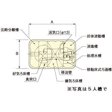 浄化槽 7人槽 クボタ KZII-7 ブロワ 嵩上材付き 送料込 税込 : 浄化槽