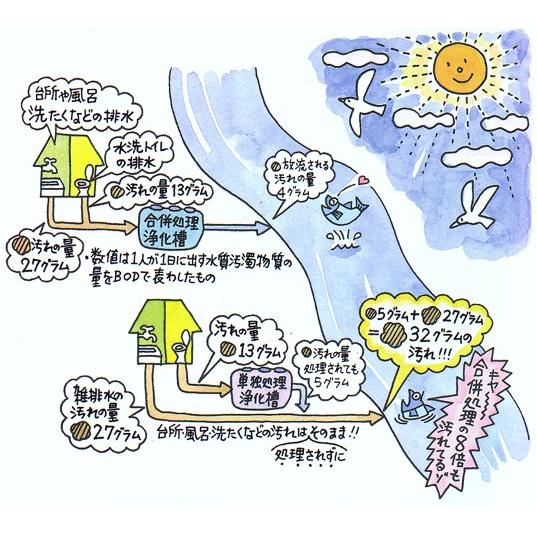 浄化槽　７人槽　クボタKZⅡ-7　送料込 合併浄化槽 7人槽 クボタ KZII-7 ブロワ・嵩上材付 送料無料 税込