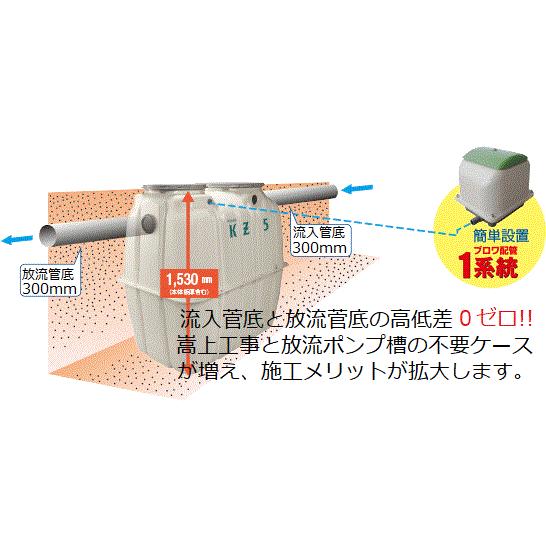 合併浄化槽　１０人槽　クボタ　ブロワ嵩上材付　送料税込　KZII-10