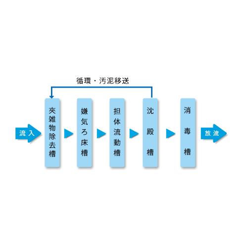 合併浄化槽 クボタ HCZ 12人 14人 15人 16人 18人 20人 21人槽 合併浄化槽 クボタ HCZ 12人 14人 15人 16人 18人 20人 21人槽