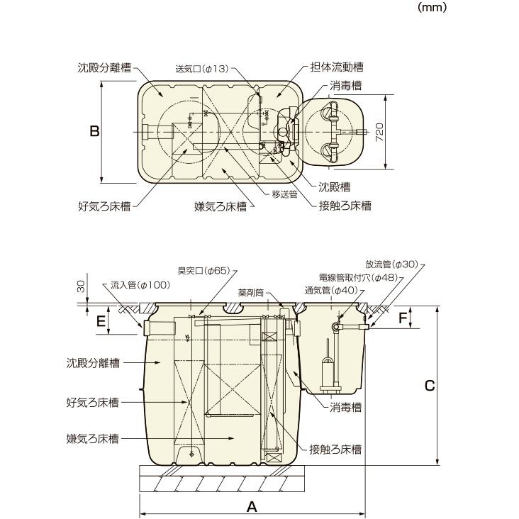 浄化槽 7人槽 放流ポンプ付 クボタ KZII-7D ブロワ・嵩上材付 浄化槽 7人槽 放流ポンプ付 クボタ KZII-7D ブロワ・嵩上材付