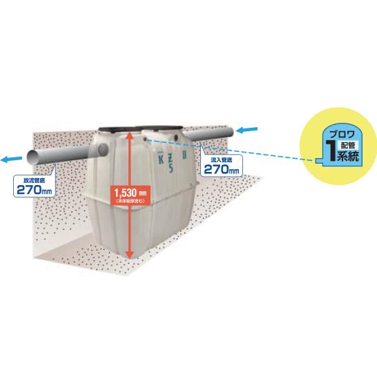 Kubota（クボタ） じょうかそう joukaso 浄化槽 5人槽 KZII-5