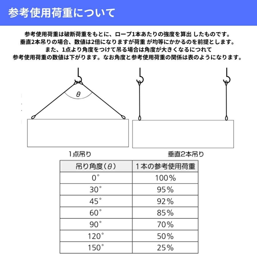 ワイヤー ロープ セルフロック アタッチメント 部品 部材 引っ張り