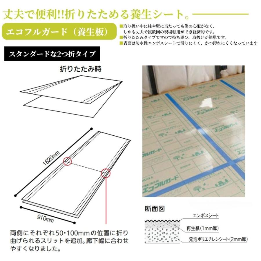 養生材 FUKUVI フクビ エコフルガード EYG-18SS 910×1820mm 6枚セット