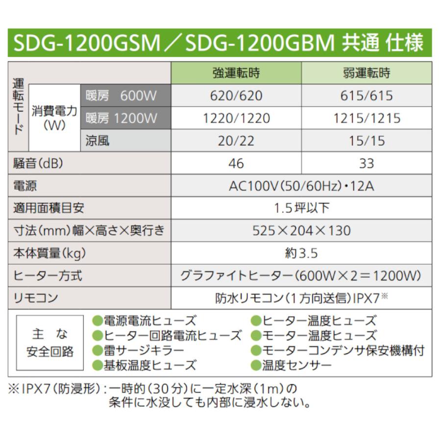人感センサー ヒートショック 防止 予防 入浴 ヒーター 高須産業 涼風