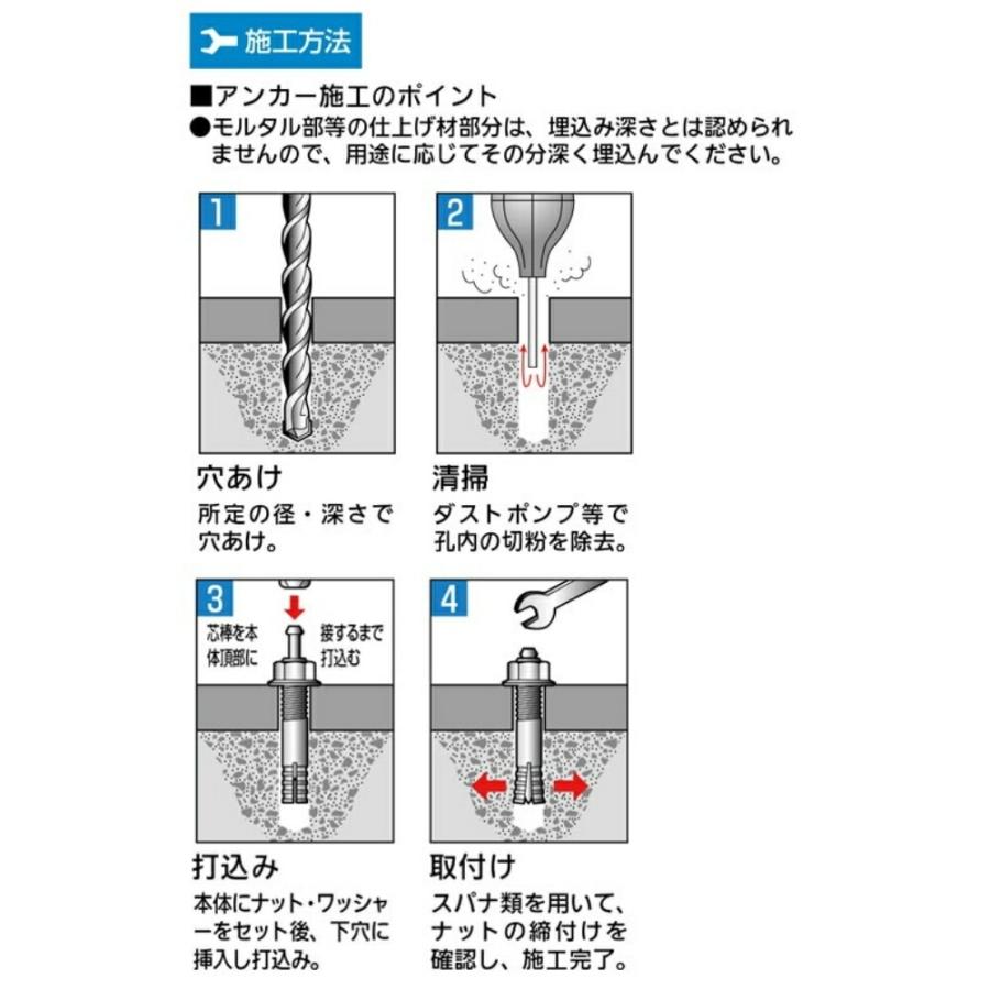 打込 芯棒 笠木 器具 支柱 施工 ラック 固定 部品 パーツ サンコー