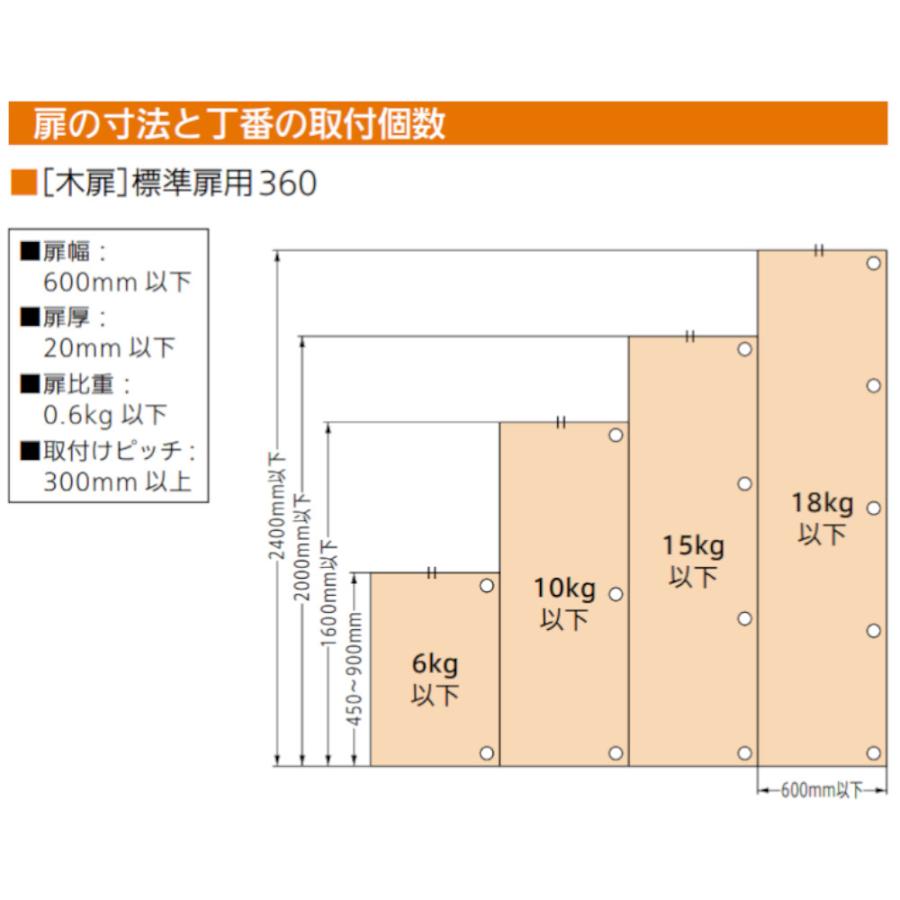 スガツネ工業 360シリーズワンタッチスライド丁番・オリンピア 全8種類｜jouleplus-one｜05