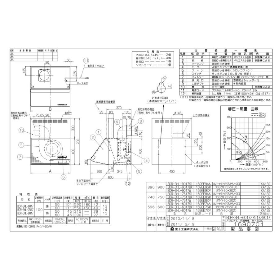 レンジフード　富士工業製（永大産業）JS-BDR-3HL-7517BK　レンジフード　シロッコファン壁付けタイプ　間口75cm　ブラック　上幕板付き