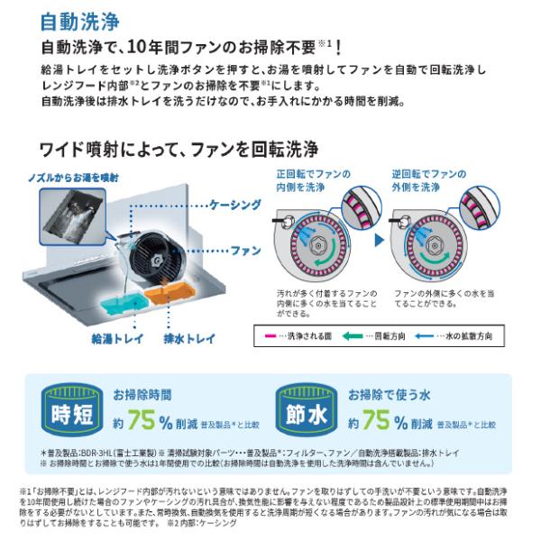 レンジフード　富士工業製（永大産業）JS-TAR-EC-751SI　間口75cm　シルバー　シロッコファン壁付けタイプ(自動洗浄フード）　上幕板付き_1