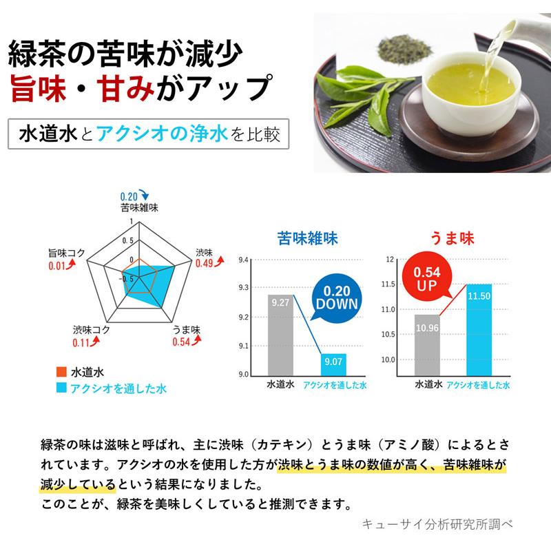 浄水器 業務用 本体 アクシオ 直径102×高さ305 コンパクト 大容量 業務用浄水器 店舗用浄水器 長寿命 水道 塩素除去 ドリームバンク DS00146e - 18