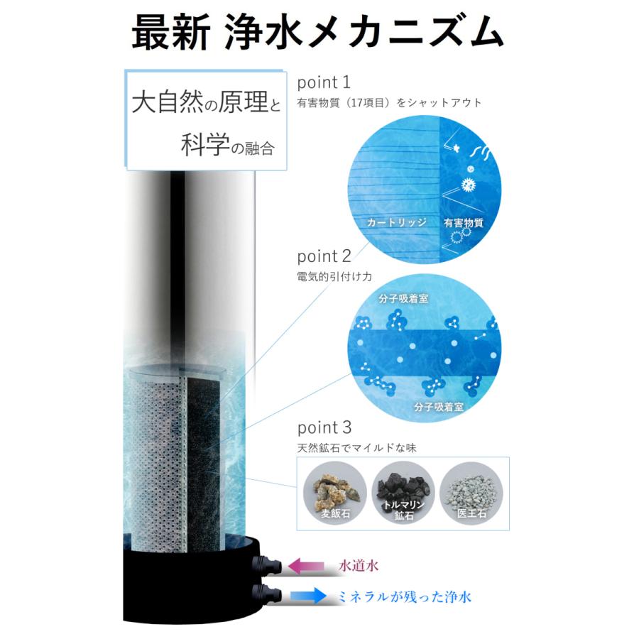 Joyspace 約12年 カートリッジ交換不要 浄水器 ジョイスペース 長寿命 家庭用 据置型 活性炭 カートリッジ 日本製 Ya Joyspace2 国産浄水器 製造直販 Dream Bank 通販 Yahoo ショッピング