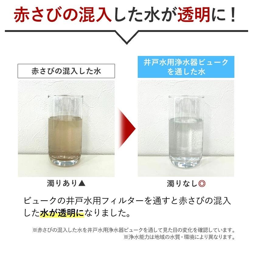 Dream Bank（ドリームバンク） 井戸水 浄水器 ビューク PFAS 除去試験