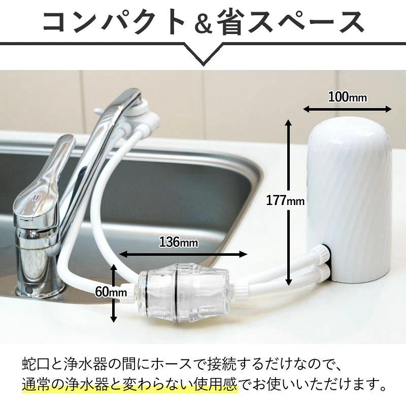 Dream Bank（ドリームバンク） 井戸水 浄水器 ビューク PFAS 除去試験