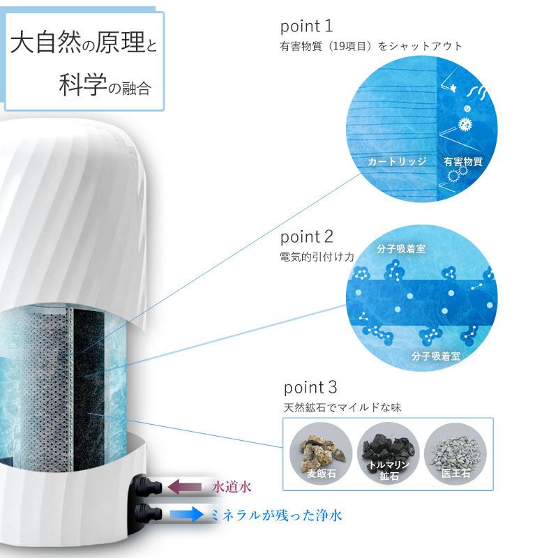 浄水器 据置型浄水器 3年間交換不要 逆流洗浄 ビューク beaq PFAS PFOS PFOA 除去 蛇口直結 据置型 浄水 蛇口 据え置き 日本製 ドリームバンク 公式 /00000169｜jousuikidb｜06