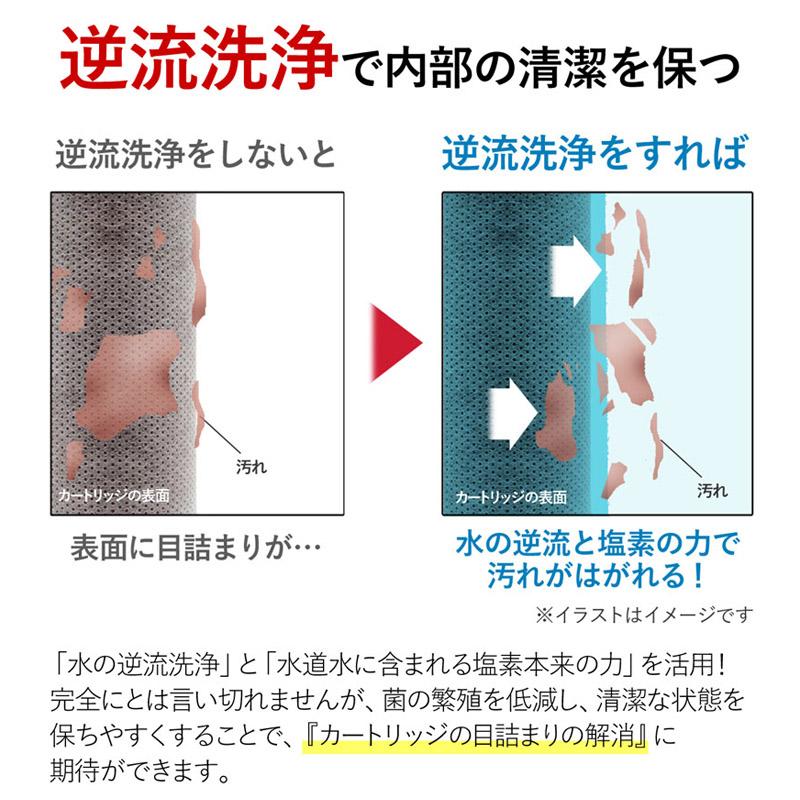Dream Bank 浄水器 8年間交換不要 100%逆流洗浄 ビューク beaq Dream Bank 浄水器 8年間交換不要 100%逆流洗浄 ビューク beaq