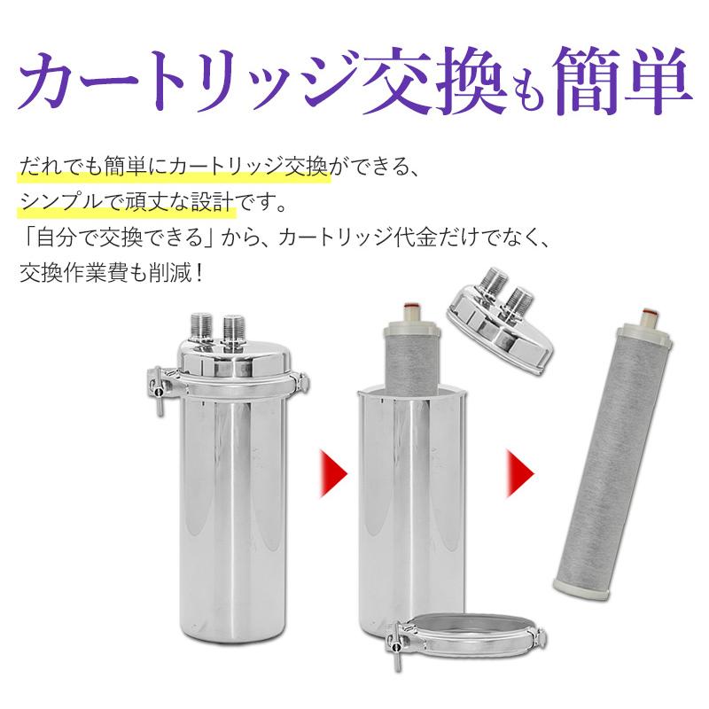 【新品/3本】Panasonic アンダーシンク浄水器交換カートリッジ Panasonic (送料無料)(正規品)パナソニック SEPZS2103PC 交換用