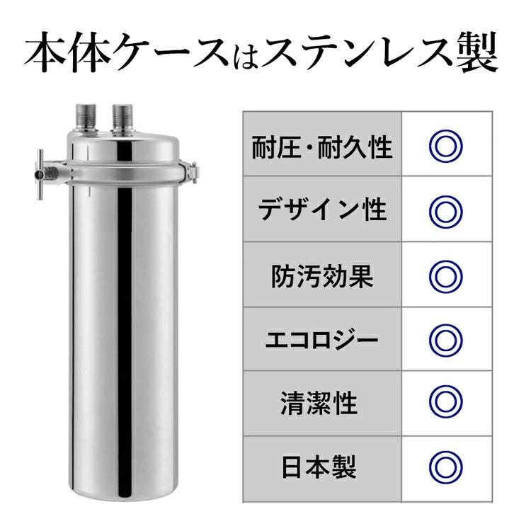 新品未使用　ドリームバンク　浄水器　8年カートリッジ交換不要 8年 逆流洗浄 Amazon | ドリームバンク 浄水器 8年 カートリッジ 交換不要 ビューク