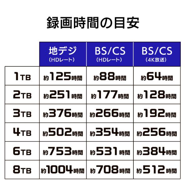 アイ・オー・データ機器 HDDUT6K 録画用HDD 6TB ブラック｜joutlet｜08