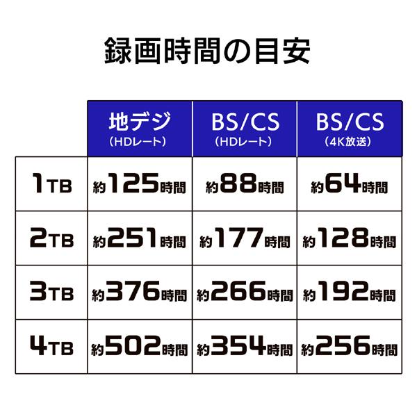 アイ・オー・データ機器 HDDUT2W 録画用HDD 2TB ホワイト｜joutlet｜08