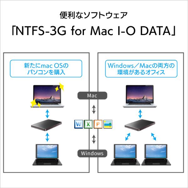 アイ・オー・データ機器 HDPXUTSC2K ポータブルHDD 2TB ブラック Windows macOS USB Micro USBケーブル B/30cm