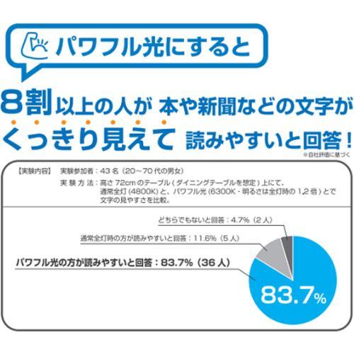 タキズミ GUC60173 LEDシーリング6畳向き リモコン付 調光調色タイプ｜joutlet｜05