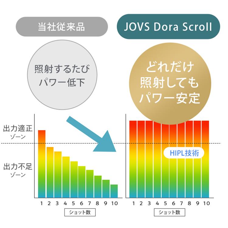 JOVS（ジョブズ） 公式 2026年最新型【3/1(日)までクーポンで49,300円
