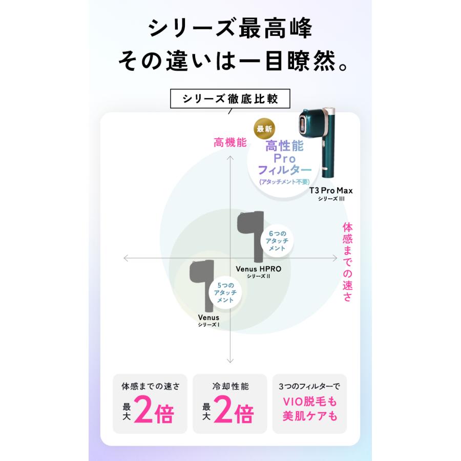 脱毛器 JOVS T3 Pro Max 1台で脱毛＆光美容 1〜5℃キープ冷却技術 50万発 21ジュール 顔 ワキ ヒゲ VIO対応 メンズ レディース 光フェイシャル 光美容器 1年保証｜jovs｜11