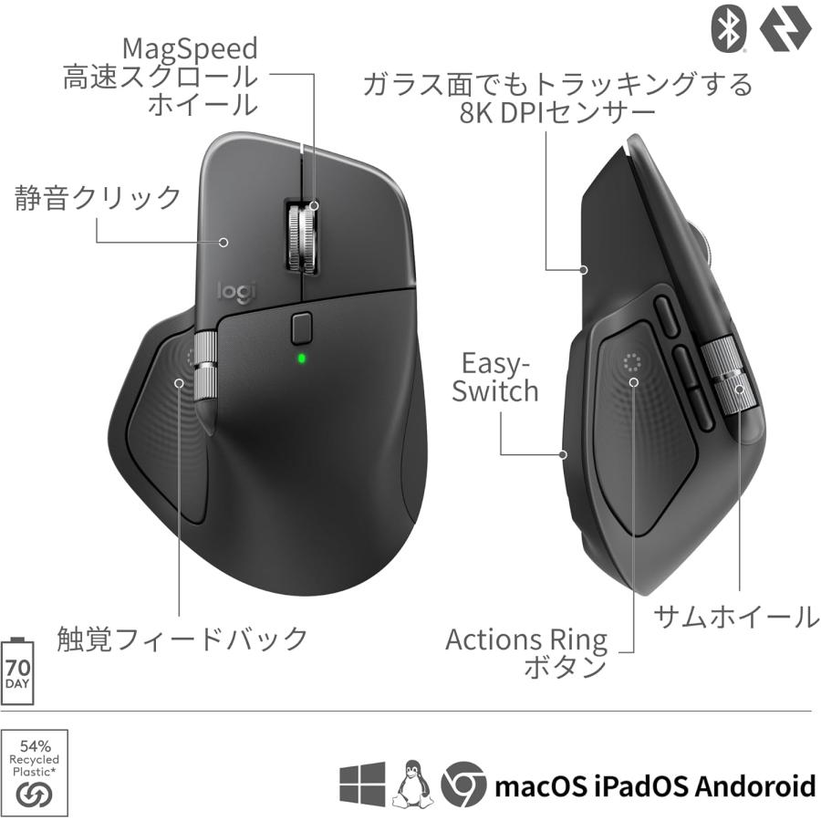 MX MASTER logicool ロジクール MX2400GR 4 ワイヤレス マウス 触覚
