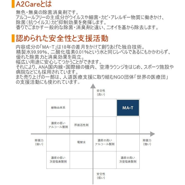 A2Care 詰替え用 4L 1A2-D002 日本製 細菌 カビ 除菌 抑制 消臭 無刺激 a2care 送料無料 エーツーケア　A2ケア | A2Care | 01