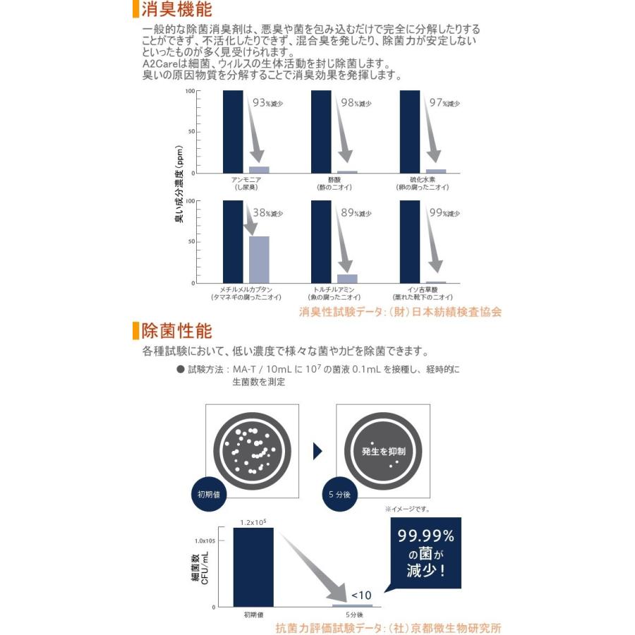 A2Care 詰替え用 4L 1A2-D002 日本製 細菌 カビ 除菌 抑制 消臭 無刺激 a2care 送料無料 エーツーケア　A2ケア | A2Care | 02