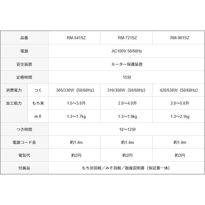 エムケー精工 餅つき機 つき・ねり専用 もちつき ホワイト 3升タイプ