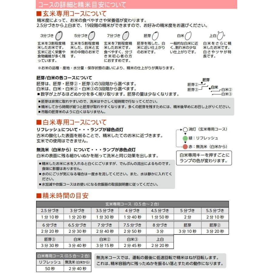 エムケー精工 精米器 エムケー精工の家庭用小型精米機 新型COPON エムケー精工 精米器 エムケー精工の家庭用小型精米機 新型COPON