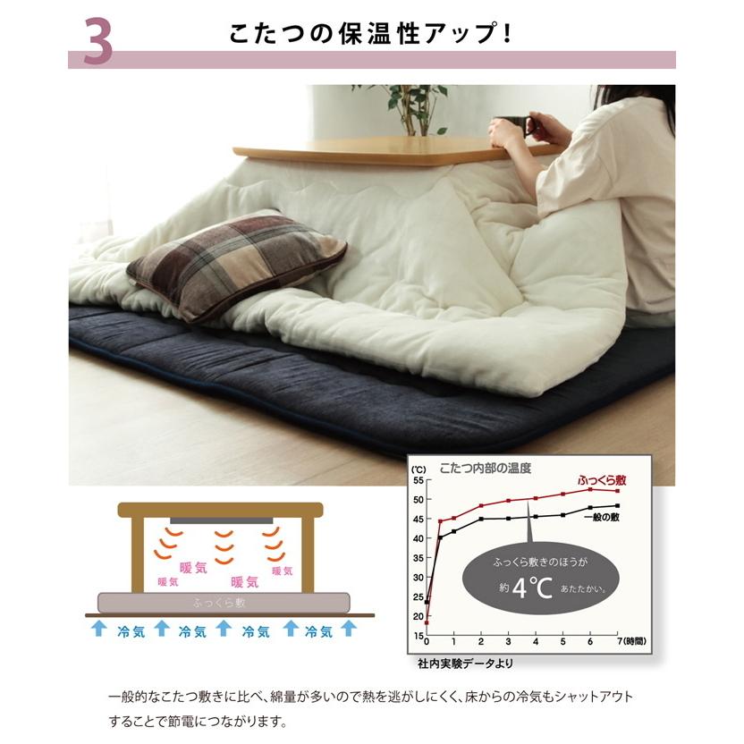 日本製のこたつ用敷布団 モデルノ 撥水加工タイプ 正方形 190×190cm 送料無料 日本製 おしゃれ こたつ敷き 保温 あったか 洗濯不可