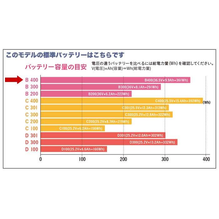 BRIDGESTONE（ブリヂストン） 【関東、東海、関西のみ配達可能