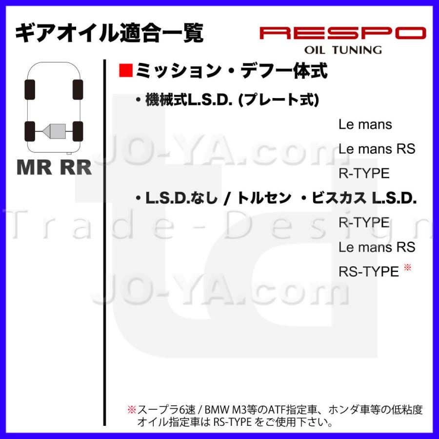 RESPO ( レスポ ) ギアオイル R TYPE Rタイプ 75W-90 幅広く対応する