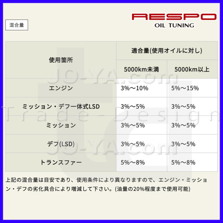 RESPO ( レスポ ) エンジン/ミッション/デフ用 オイル性能向上剤 EMD 300ml :0740070:JO-YA.com - 通販 - Yahoo!ショッピング RESPO ( レスポ ) エンジン/ミッション/デフ用 オイル性能向上剤 EMD 300ml :0740070:JO-YA.com - 通販 - Yahoo!ショッピング
