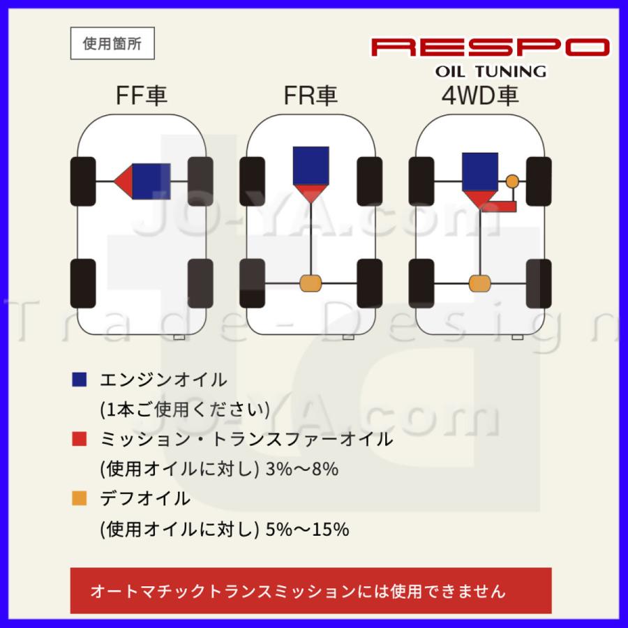 RESPO　レスポ　エンジン　ミッション　デフ用　EMD　1000ml　オイル性能向上剤